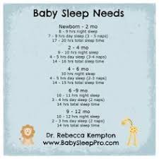 Baby Sleep Needs A Chart To Help You Know How Much Sleep