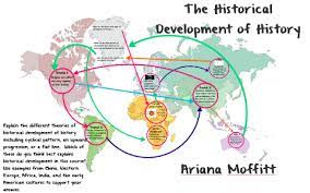 the historical development of history