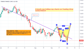 Pfc Stock Price And Chart Nse Pfc Tradingview India