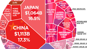 Infographic The Countries That Own The Most U S Debt