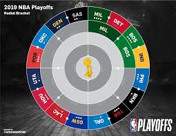 Nba playoffs odds, 2021 playoff lines | nba betting. Updated 2019 Playoffs Radial Bracket Celtics Bucks Advance Nba