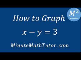 how to graph x y 3 you