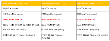 reduced lte 5g deals