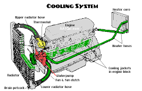 repair your engine s cooling system