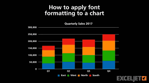 How To Apply Font Formatting To A Chart