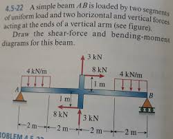 answered a simple beam ab is loaded by