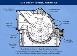 hammer mill mechanical project