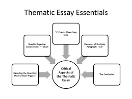 Free Graphic Organizers for Studying and Analyzing      c e e     e   bc  b    e  f  writing graphic organizers informative  essay graphic organizer jpg