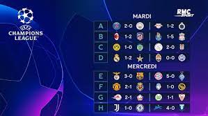 Résultats Ligue Des Champions - Ligue des champions : Les résultats de la J2 et classements complets