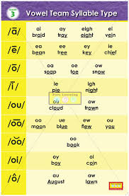 Six Syllable Types Chart For Students Book Three Vowel