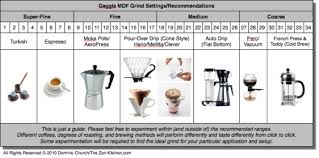 Gaggia Grinder Settings Chart In 2019 Best Coffee Grinder