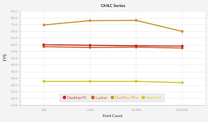 Lightningchart Js Ultimate Web Charting Performance Tester