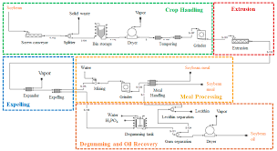 Agriculture Free Full Text Techno Economic Analysis Of