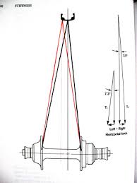 Why Offset The Rear Rim To The Hub And Not The Hub In The