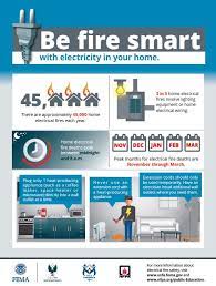 Electrical And Appliance Safety