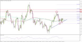 Eurusd Chart 04 16 2018 Titan Fx