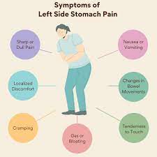 left side stomach pain causes and risk