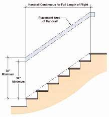 New York Stair Building Code Demax Arch