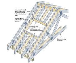 retroing skylights in a truss roof