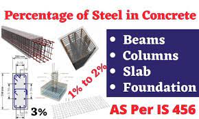 percentage of steel in beams columns