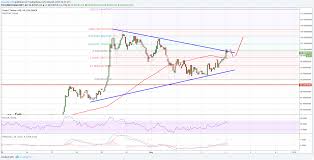 Dash Price Technical Analysis Dash Usd Attempting Crucial