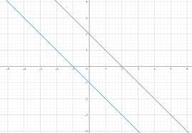 Perpendicular Lines Equation Graph