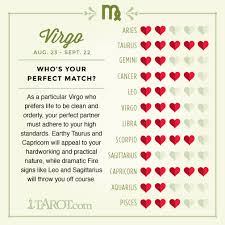 Discover The Best And Worst Love Matches For Your Zodiac