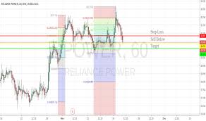 Rpower Stock Price And Chart Nse Rpower Tradingview