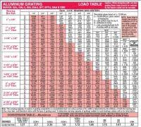 Wide Flange Beam Load Chart