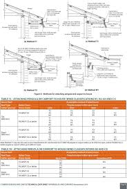 Pergola Beam Span Table New Images Beam