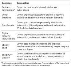 Tech Business Insurance Terms To Know gambar png