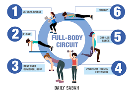 a full body circuit workout you can do