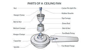 dismantling and reembling of ceiling fan