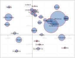World Map As A Bubble Chart Education Bubble Chart How