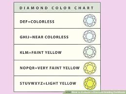 How To Evaluate A Diamond Grading Certificate With Pictures