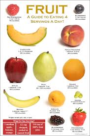 Adding Fresh Fruit To Your Diet 700 Calorie Meals700