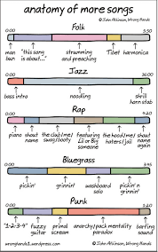 Who Charted Charting The Anatomy Of Song Genres