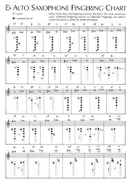 Instrument Fingering Charts Tahquitz High School Band
