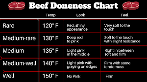 Beef Doneness Chart Thestayathomechef Com