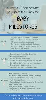 Month By Month Developmental Milestones Chart Social And