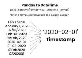 pandas to datetime string to date