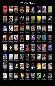 A Collection Of Various Anime Manga Recommendation Charts