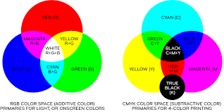 shades of black color mixing guide