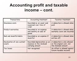 Income Vs Profit Magdalene Project Org