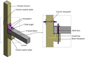 precast beam column connections