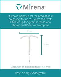 mirena iud insertion removal