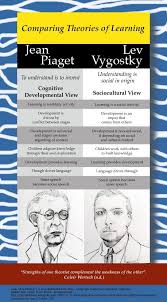 Piaget Vs Vygotsky Learning Theory Educational