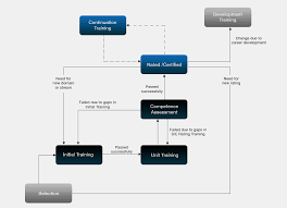 Understanding The Icao Doc 10057 Manual On Atsep Competency