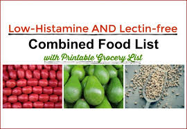 Low Histamine And Lectin Free Combined Food List Grocery