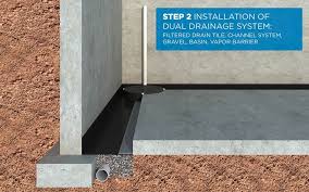 Basement Waterproofing Solutions St Louis